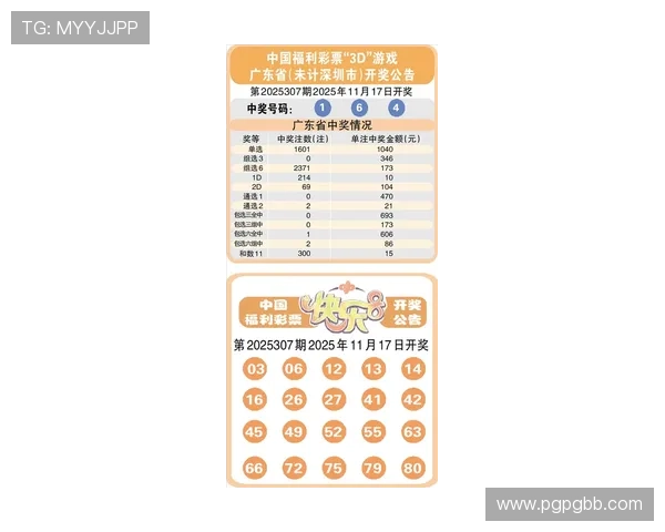 多省市福利彩票开奖结果查询最新官方发布