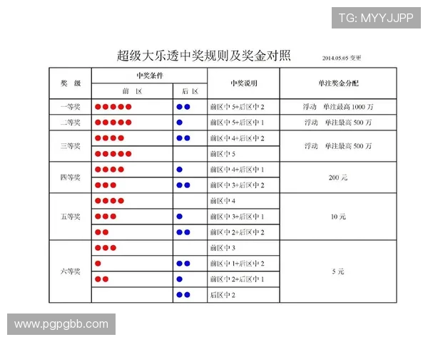 超级大乐透开奖时间及最新中奖号码查询指南